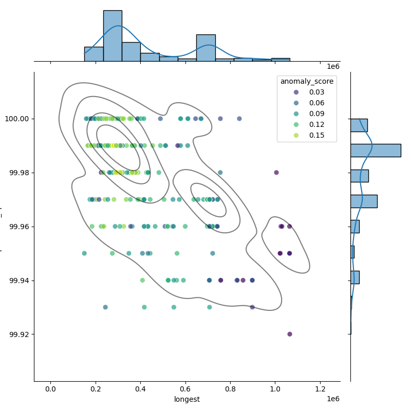 Lacticaseibacillus rhamnosus_filt_longest_Completeness_Specific.png